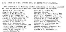 Burton Bready 1921 list of Milk producers 