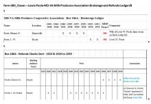 MD-VA Milk Producers Association Records