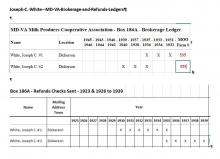 MD-VA Milk Producers Association Records