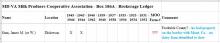 MD-VA Milk Producers Association Records