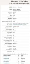 Kessler, Herbert 1930 Census